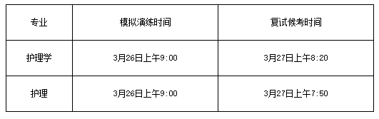 温州医科大学护理学院2021年硕士研究生招生复试通知