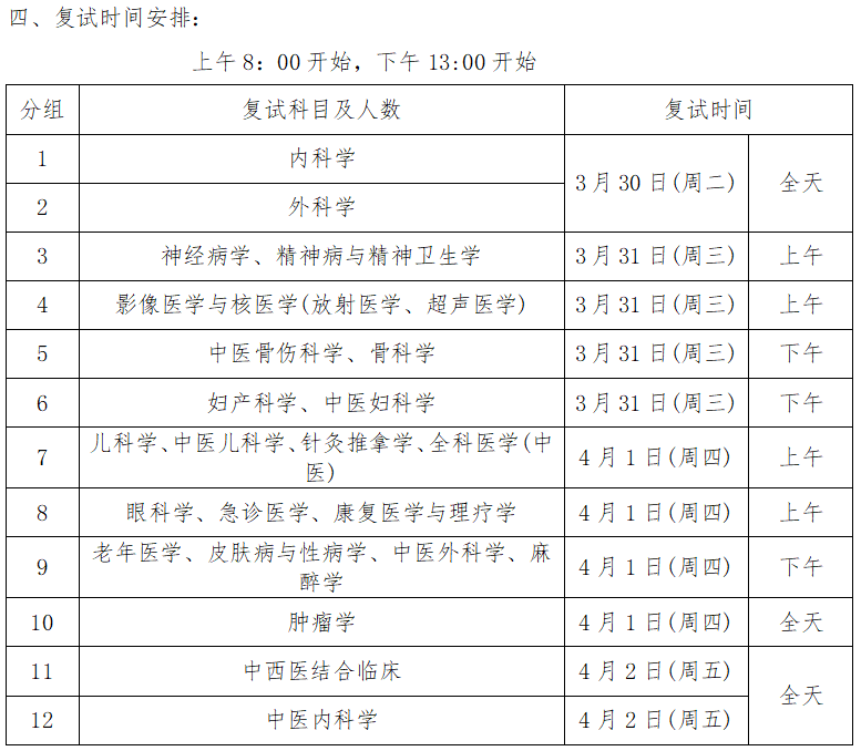 浙江中医药大学第二临床医学院2021年攻读硕士学位研究生复试方案