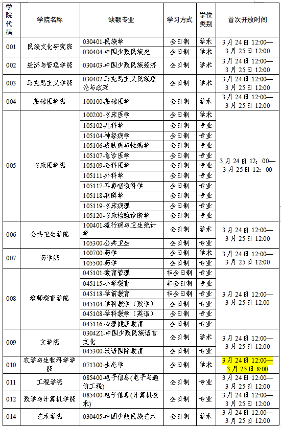 大理大学2021年硕士研究生招生调剂服务系统开放时间公告