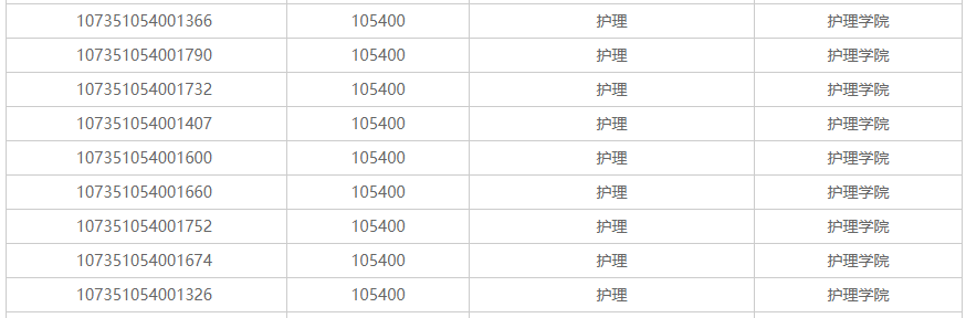 甘肃中医药大学护理专业2021年硕士研究生招生一志愿考生进入复试名单