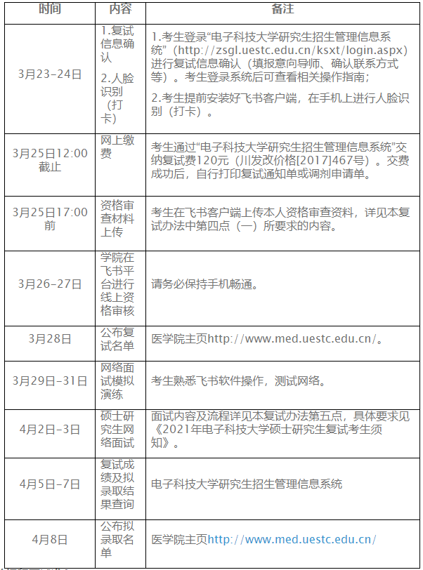 2021年电子科技大学医学院硕士研究生复试工作安排通知