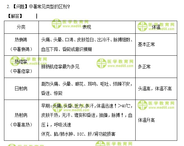 医学教育网中级主管护师：《答疑周刊》2021年第13期