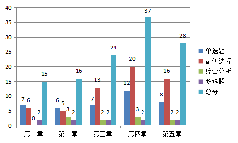 中药一1