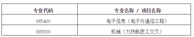 2021清华大学医学院硕士研究生临床医学交叉人才培养项目二次接收调剂信息