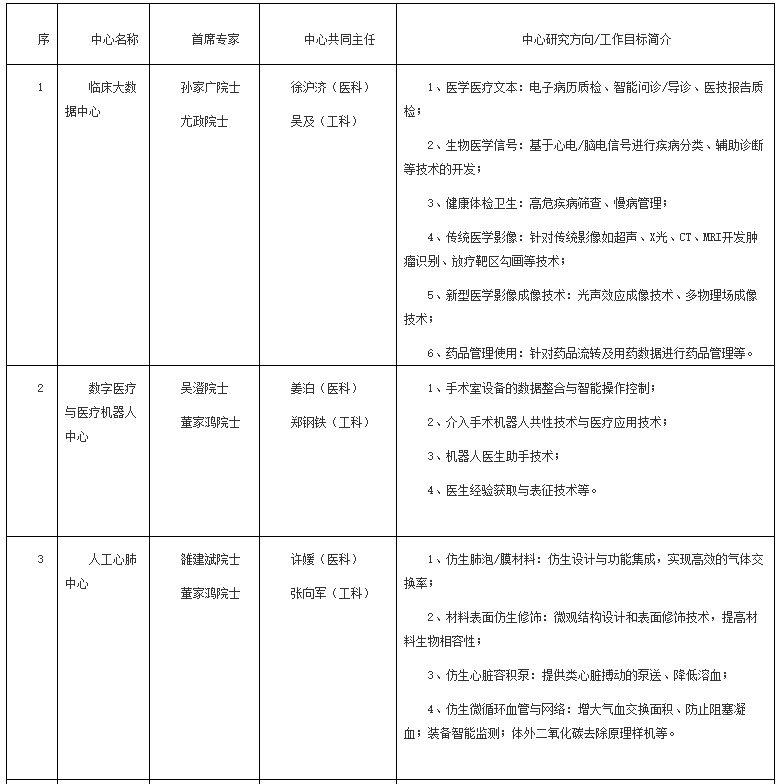 清华大学医学院临床医学交叉人才培养项目简介