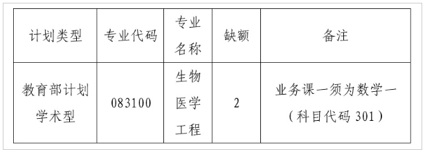 空军军医大学关于接收2021年硕士研究生校外调剂生的通知