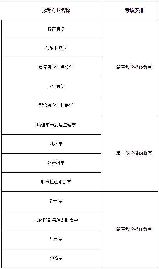 锦州医科大学发布2021硕士研究生招生考试一志愿复试考场安排