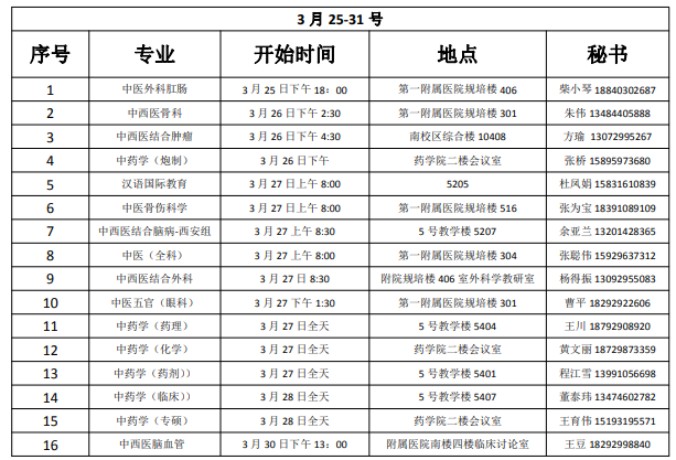 陕西中医药大学2021硕士研究生调剂复试安排表（二）