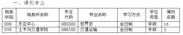 北华大学2021年硕士研究生招生土木与交通学院调剂公告