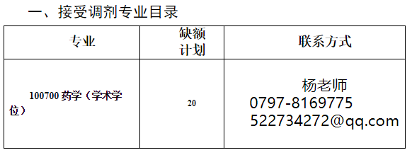 赣南医学院发布药学院2021年硕士研究生招生调剂缺额专业