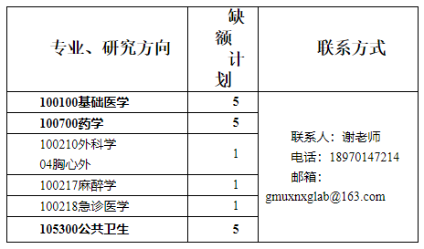 赣南医学院心脑血管疾病防治教育部重点实验室2021硕士研究生调剂公告