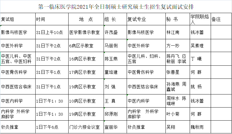 浙江中医药大学第一临床医学院2021年硕士研究硕士生复试面试安排