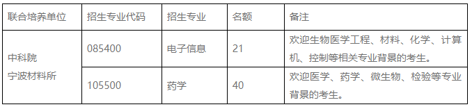 温州医科大学与中科院宁波材料所联合培养硕士研究生接收调剂通知