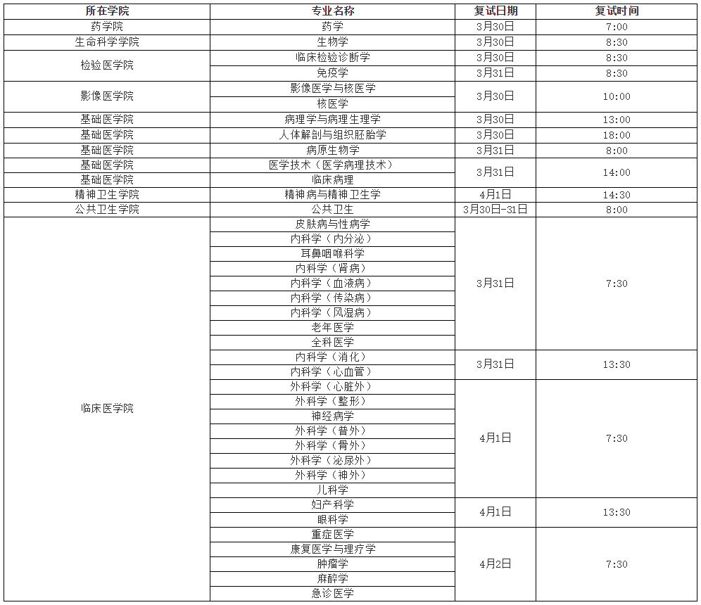 蚌埠医学院公布2021年硕士研究生第一轮调剂考生复试时间