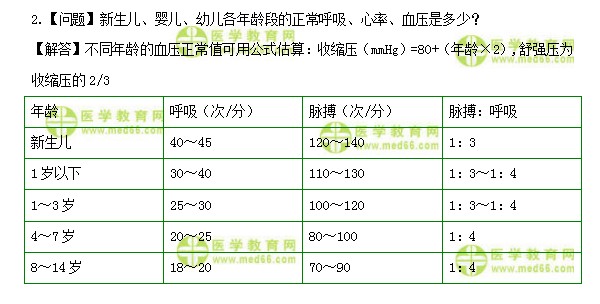 医学教育网中级主管护师：《答疑周刊》2021年第14期