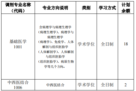 华中科技大学基础医学院2021年硕士研究生复试调剂方案