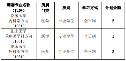 华中科技大学附属普爱医院2021年硕士研究生复试调剂方案