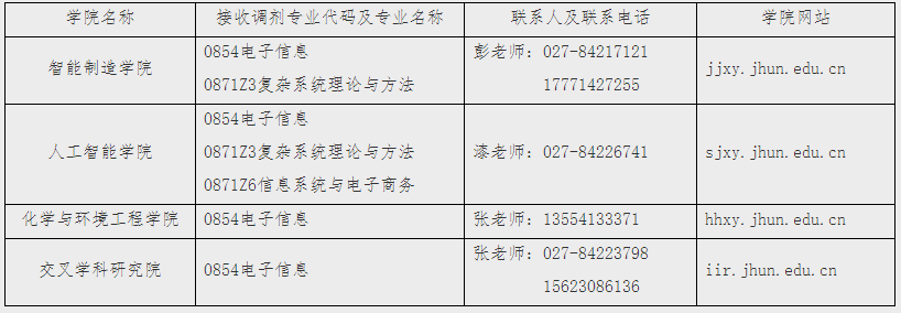 江汉大学发布2021年硕士研究生招生接收调剂公告第二轮