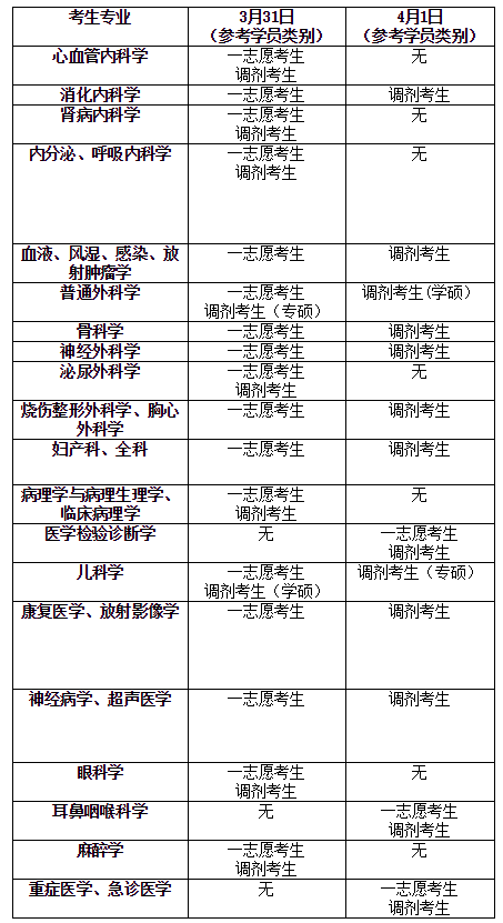 右江民族医学院临床医学院2021年硕士研究生招生复试公告