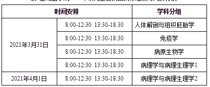 右江民族医学院基础医学院发布2021年硕士研究生招生复试工作细则