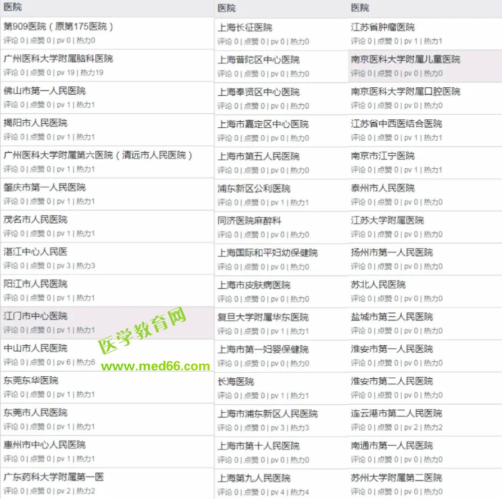 吐血整理！全国500家规培单位，住培待遇哪家强？