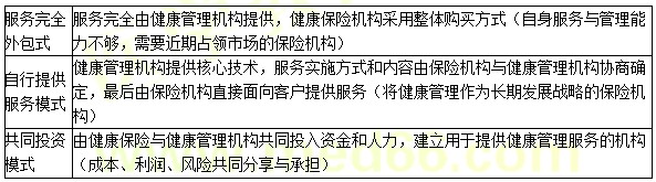 【基础知识】健康管理师第十四章重点整理（十）