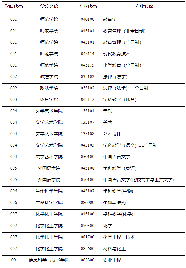 石河子大学发布2021年硕士研究生招生的调剂公告