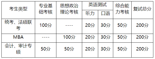 石河子大学2021年硕士研究生复试录取工作方案