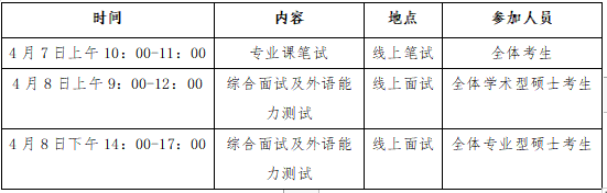 北京中医药大学护理学院2021年硕士研究生招生考试复试通知