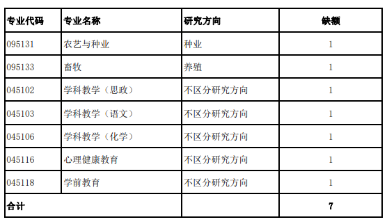 河北北方学院公布2021年非全日制硕士研究生调剂缺额信息