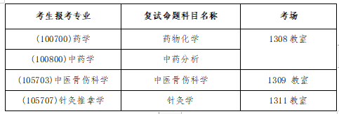 湖南省中医药研究院2021年硕士研究生调剂复试方案