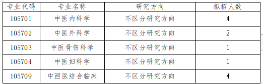 湖南中医药大学附属垫江医院2021硕士研究生调剂复试方案