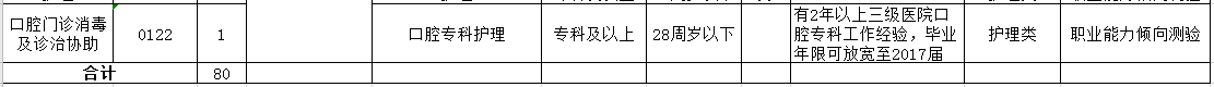 2021年4月份阜阳市人民医院（安徽省）自主招聘医疗工作人员岗位计划2