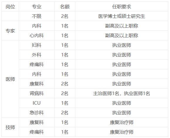 2021年河南省安阳市滑县新区医院招聘医疗工作人员岗位计划