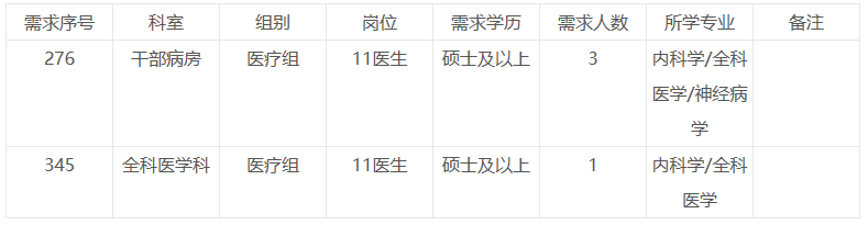 2021年4月份吉林大学第一医院（长春市）招聘医疗岗岗位计划