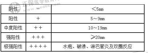 PPD皮内注射