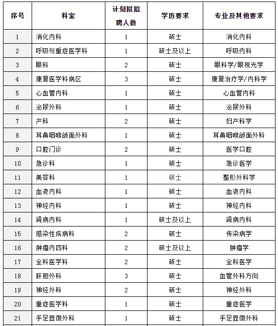 陕西三二0一医院招聘医学专业应届毕业生45名