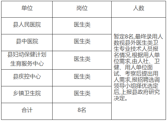 2021年度江西吉安市吉安县通过绿色通道调入医疗岗岗位计划