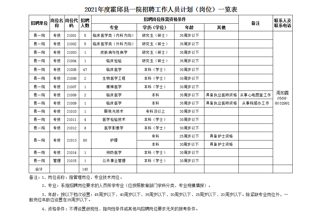 六安市人口2021_143人 六安市人民医院2021年引进高层次人才