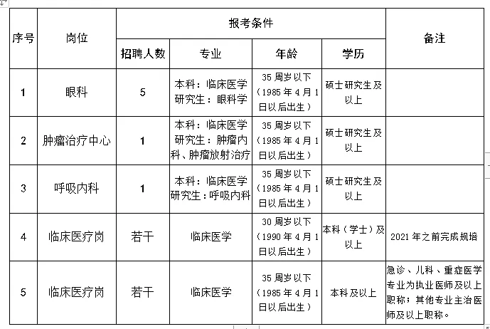 2021年度安徽省安庆市第二人民医院招聘硕博及成熟人才岗位计划