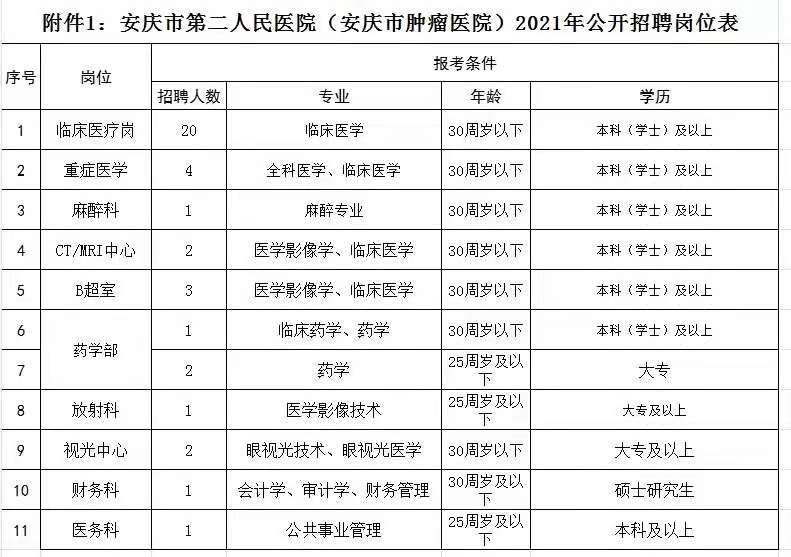 2021安徽省人口_安徽省人口分布图