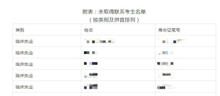 2021年长春市公卫执业/助理医师考试报名档案邮寄无法联系考生名单
