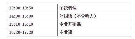 成都中医药大学21博士研究生初试网络远程考试考生须知