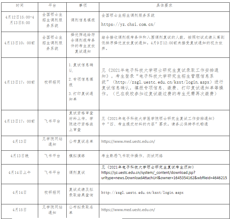 2021年电子科技大学医学院硕士研究生临床医学（100200）调剂工作安排通知（第二轮调剂）