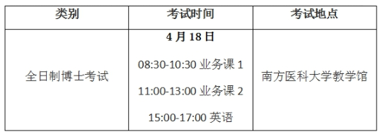 南方医科大学2021年全日制专业学位博士研究生入学考试公告