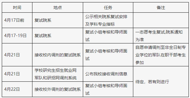 海军军医大学发布关于2021年硕士研究生复试工作公告