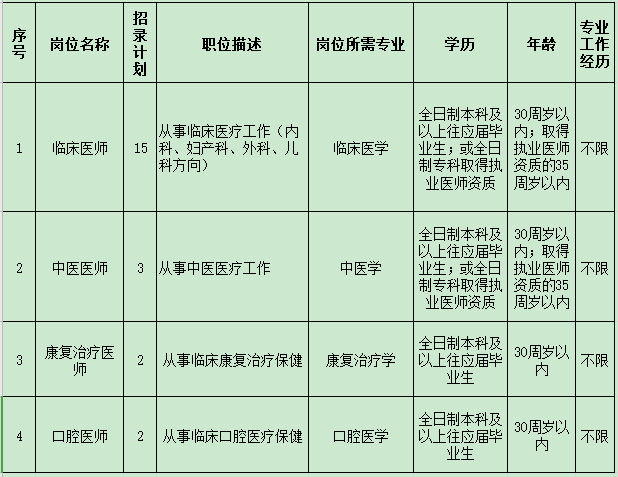 2021年湖北省黄冈英山县妇幼保健院招聘临床岗位计划表1