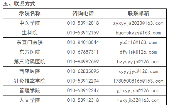 北京中医药大学发布2021年硕士研究生学术学位调剂的通知