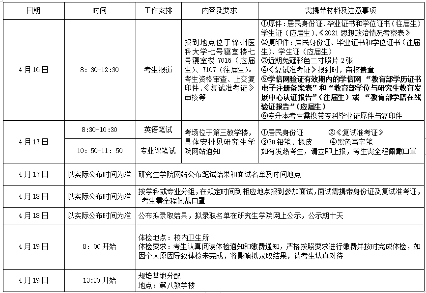 锦州医科大学2021年硕士研究生二批次调剂复试时间表