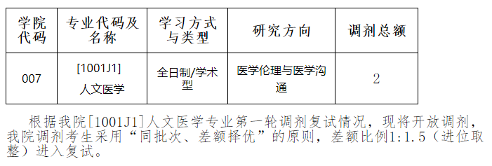 福建医科大学健康学院2021年硕士研究生接收调剂的专业